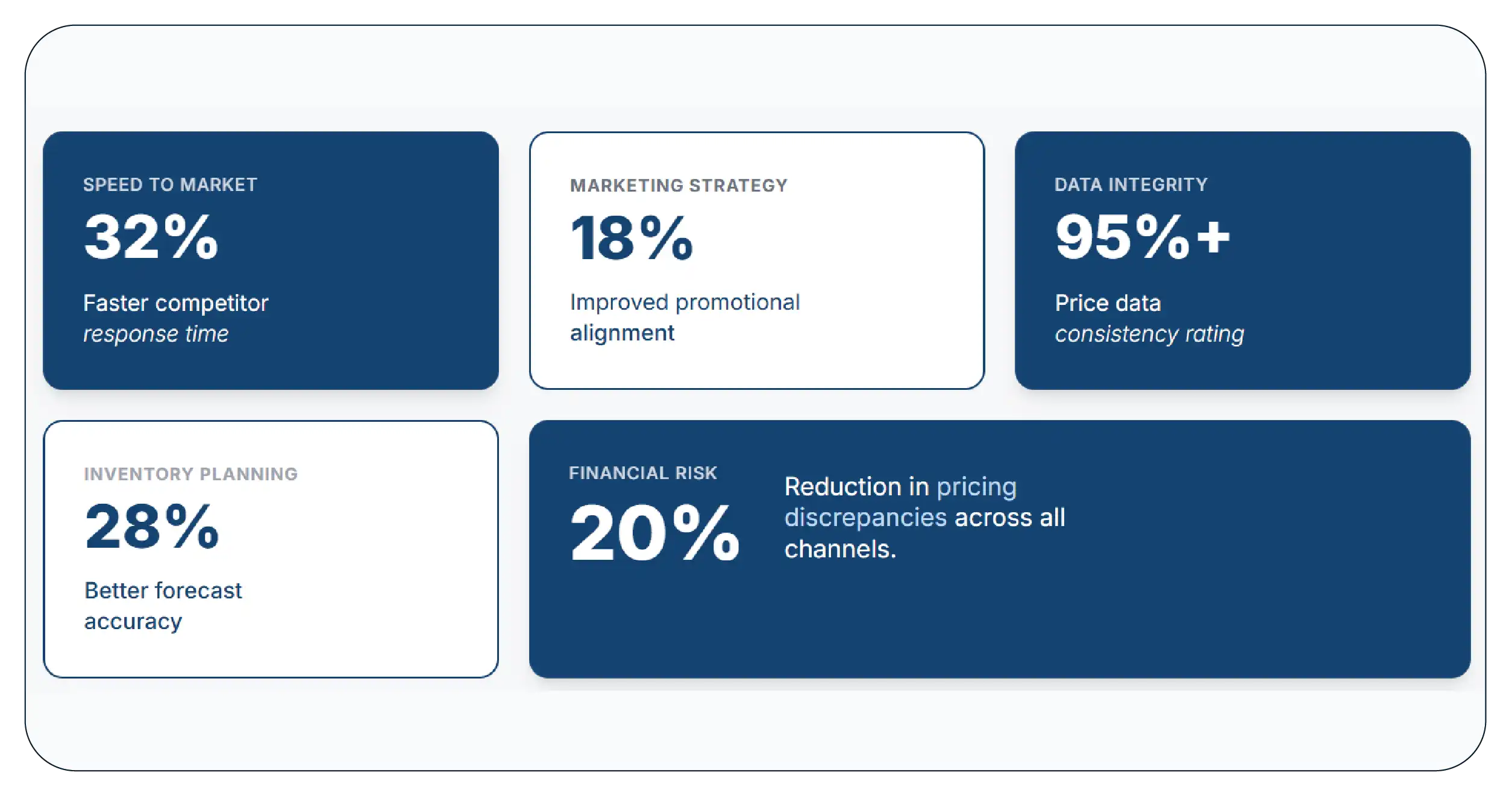 Results & Key Metrics